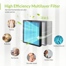 Load image into Gallery viewer, Smart Air Purifier - W/ WIFI and APP